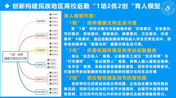 1培2优2创模型